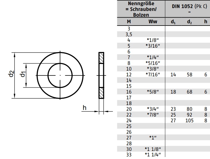 DIN 1052