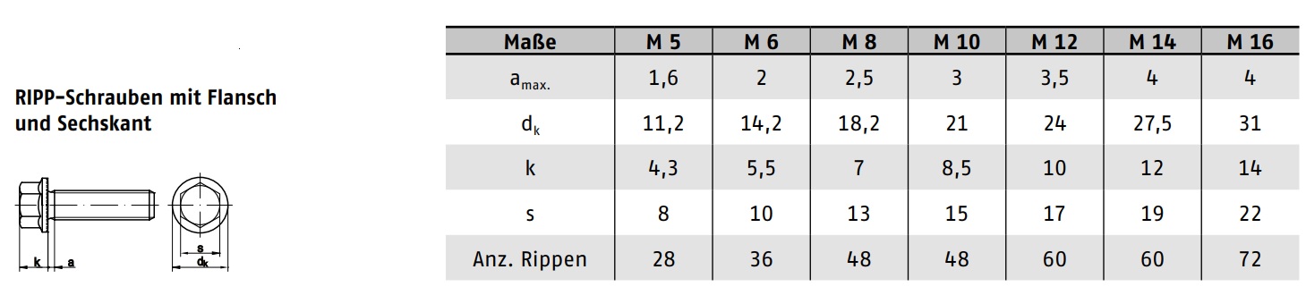 Sechskantkopf - Rippschrauben mit Flansch verzinkt