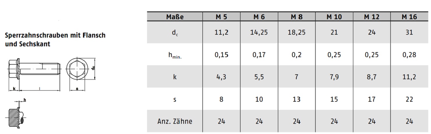 Sechskant - Sperrzahnschrauben mit Flansch